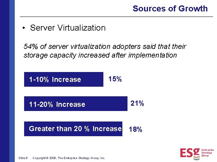 Sources of Growth • Server Virtualization 54% of server virtualization adopters said that their