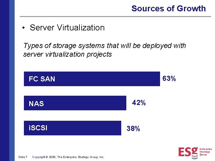 Sources of Growth • Server Virtualization Types of storage systems that will be deployed