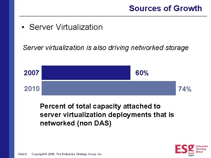 Sources of Growth • Server Virtualization Server virtualization is also driving networked storage 2007