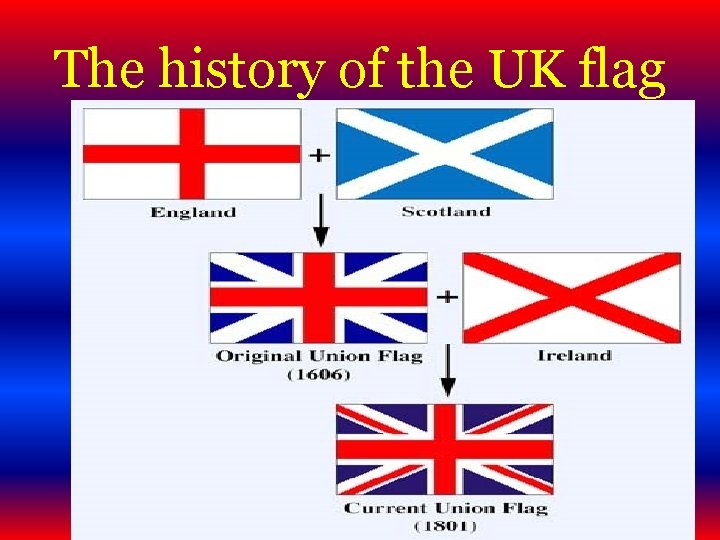 The history of the UK flag 