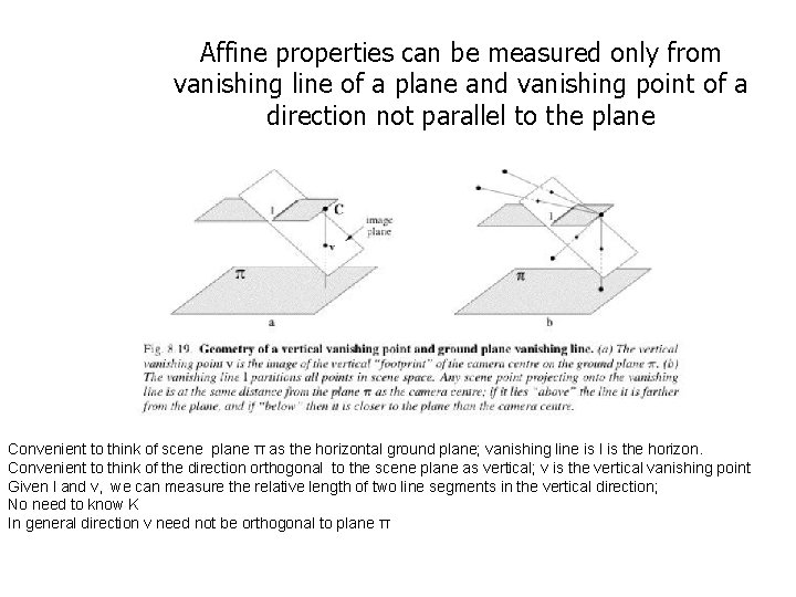 Affine properties can be measured only from vanishing line of a plane and vanishing