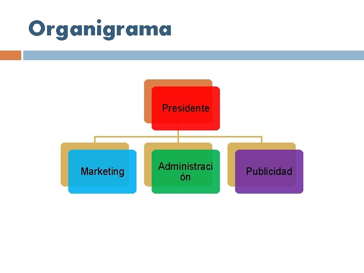 Organigrama Presidente Marketing Administraci ón Publicidad Organigrama Presidente Marketing Administraci ón Publicidad