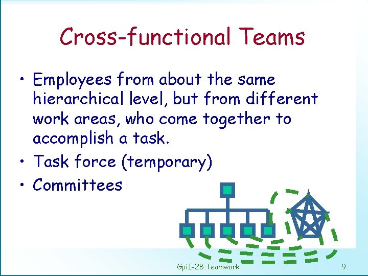 Cross-functional Teams • Employees from about the same hierarchical level, but from different work