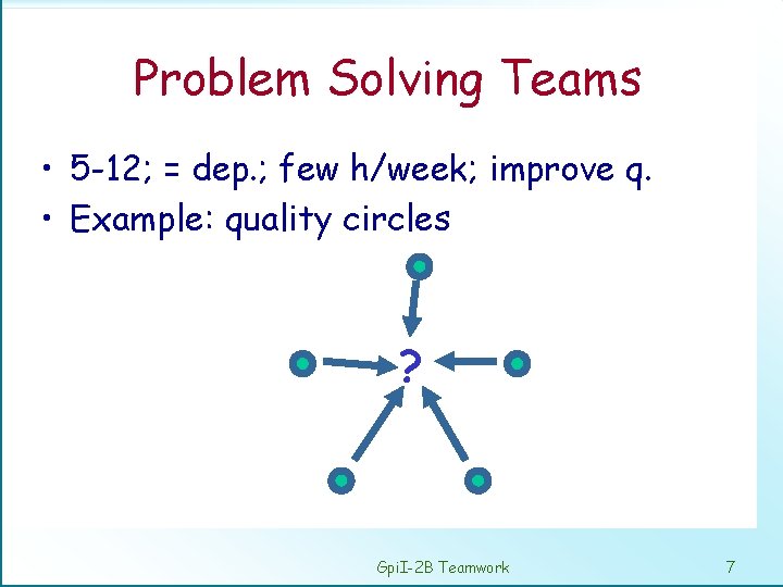 Problem Solving Teams • 5 -12; = dep. ; few h/week; improve q. •