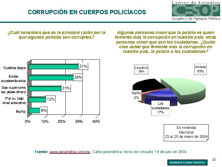 CORRUPCIÓN EN CUERPOS POLICÍACOS ¿Cuál considera que es la principal razón por la que