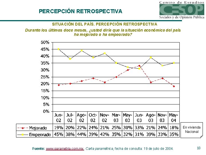 PERCEPCIÓN RETROSPECTIVA SITUACIÓN DEL PAÍS. PERCEPCIÓN RETROSPECTIVA Durante los últimos doce meses, ¿usted diría PERCEPCIÓN RETROSPECTIVA SITUACIÓN DEL PAÍS. PERCEPCIÓN RETROSPECTIVA Durante los últimos doce meses, ¿usted diría