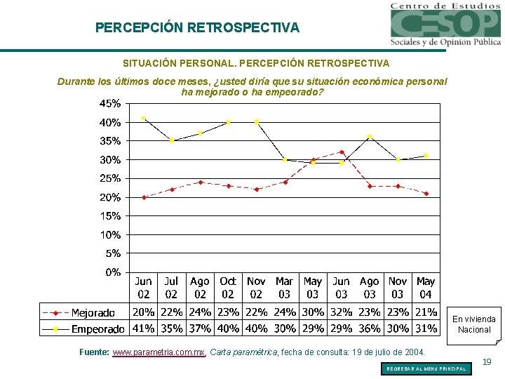 PERCEPCIÓN RETROSPECTIVA SITUACIÓN PERSONAL. PERCEPCIÓN RETROSPECTIVA Durante los últimos doce meses, ¿usted diría que