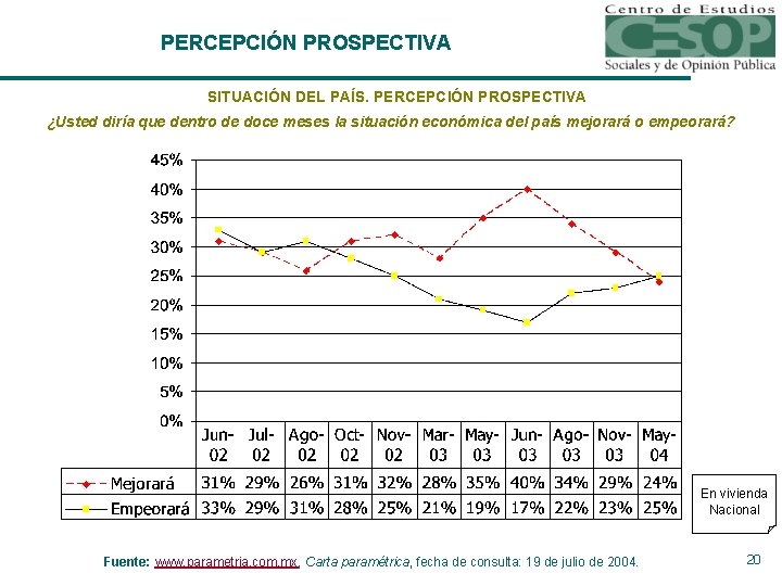 PERCEPCIÓN PROSPECTIVA SITUACIÓN DEL PAÍS. PERCEPCIÓN PROSPECTIVA ¿Usted diría que dentro de doce meses