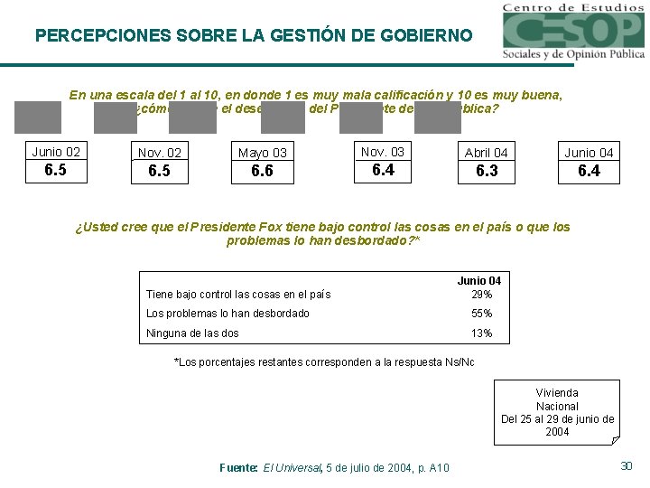 PERCEPCIONES SOBRE LA GESTIÓN DE GOBIERNO En una escala del 1 al 10, en