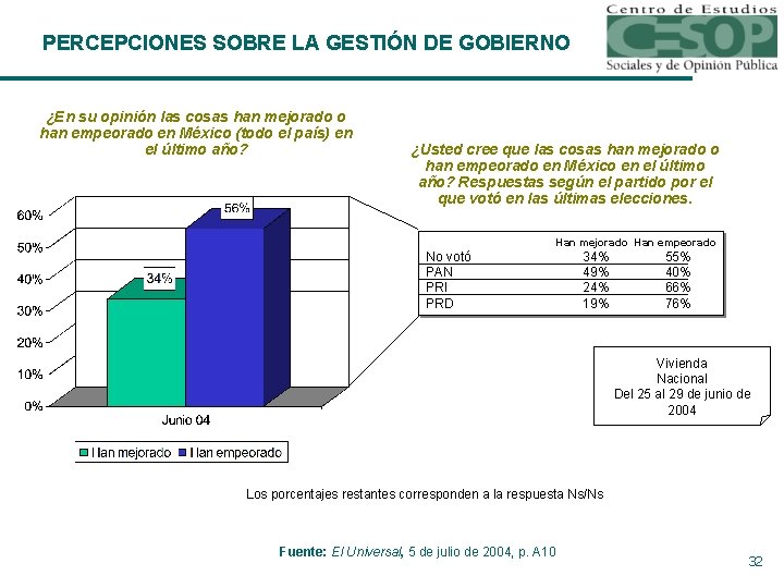 PERCEPCIONES SOBRE LA GESTIÓN DE GOBIERNO ¿En su opinión las cosas han mejorado o