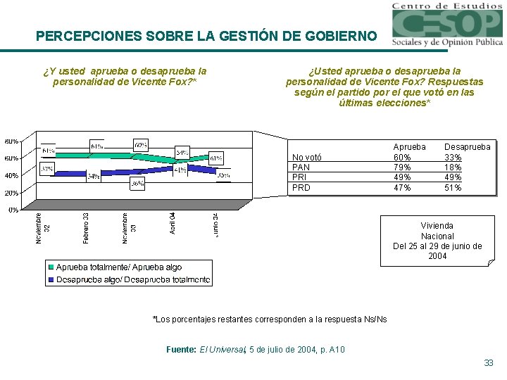 PERCEPCIONES SOBRE LA GESTIÓN DE GOBIERNO ¿Y usted aprueba o desaprueba la personalidad de