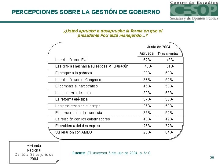 PERCEPCIONES SOBRE LA GESTIÓN DE GOBIERNO ¿Usted aprueba o desaprueba la forma en que