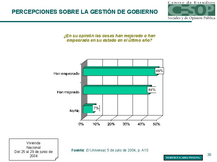 PERCEPCIONES SOBRE LA GESTIÓN DE GOBIERNO ¿En su opinión las cosas han mejorado o