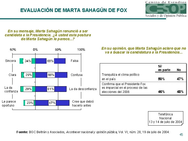 EVALUACIÓN DE MARTA SAHAGÚN DE FOX En su mensaje, Marta Sahagún renunció a ser