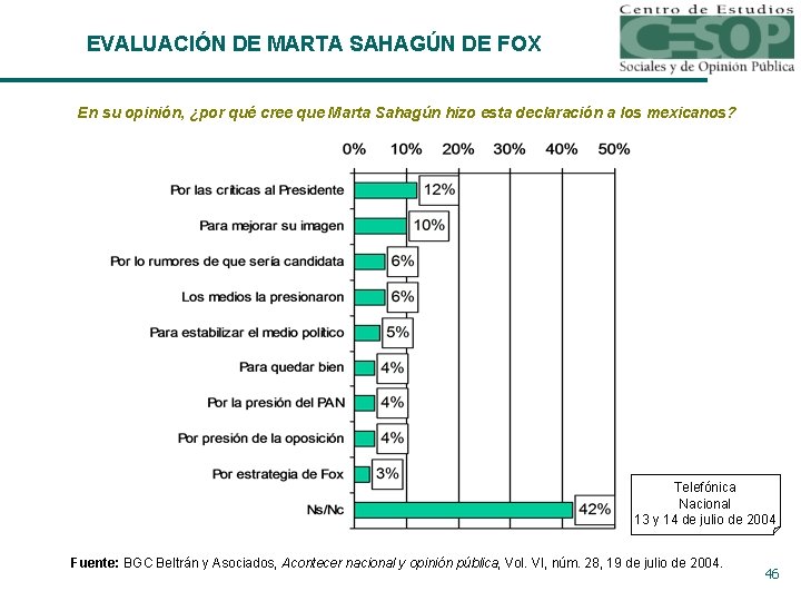 EVALUACIÓN DE MARTA SAHAGÚN DE FOX En su opinión, ¿por qué cree que Marta