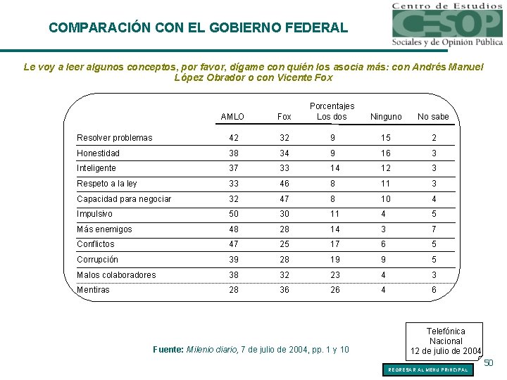 COMPARACIÓN CON EL GOBIERNO FEDERAL Le voy a leer algunos conceptos, por favor, dígame