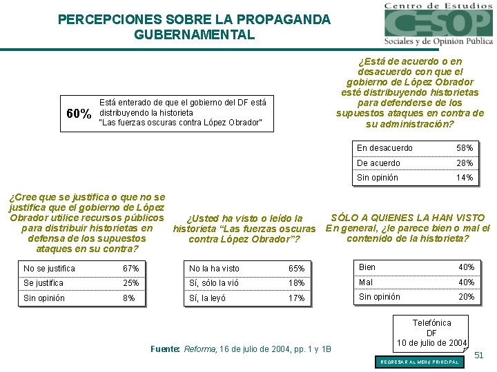 PERCEPCIONES SOBRE LA PROPAGANDA GUBERNAMENTAL 60% ¿Está de acuerdo o en desacuerdo con que