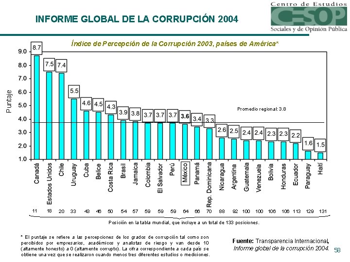 INFORME GLOBAL DE LA CORRUPCIÓN 2004 Puntaje Índice de Percepción de la Corrupción 2003,