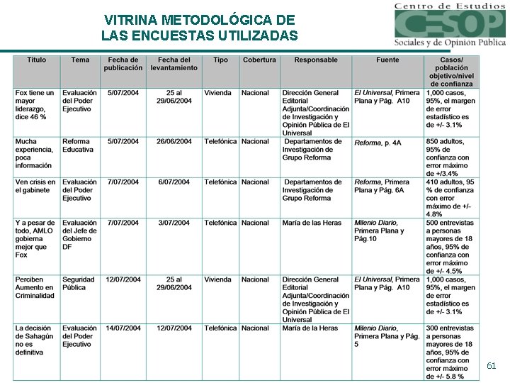 VITRINA METODOLÓGICA DE LAS ENCUESTAS UTILIZADAS 61 