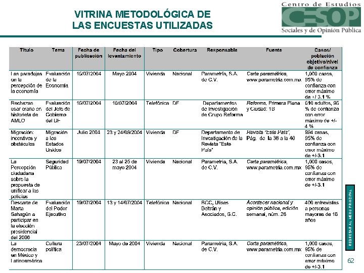 REGRESAR AL MENÚ PRINCIPAL VITRINA METODOLÓGICA DE LAS ENCUESTAS UTILIZADAS 62 REGRESAR AL MENÚ PRINCIPAL VITRINA METODOLÓGICA DE LAS ENCUESTAS UTILIZADAS 62