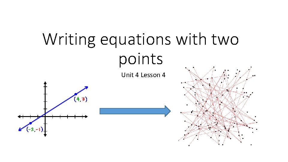 Writing equations with two points Unit 4 Lesson 4 