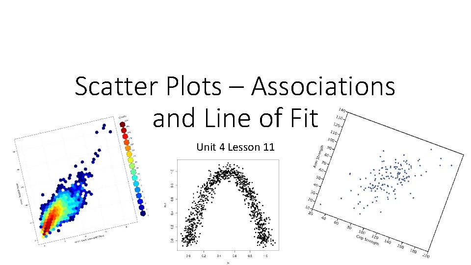Scatter Plots – Associations and Line of Fit Unit 4 Lesson 11 