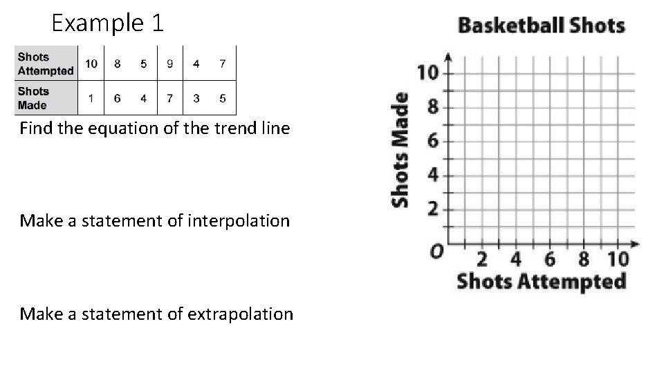 Example 1 Find the equation of the trend line Make a statement of interpolation