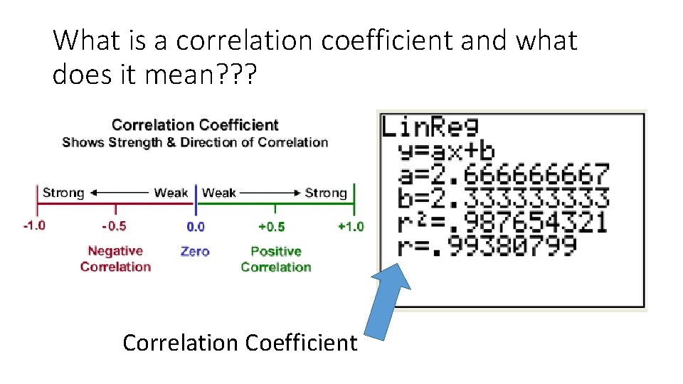 What is a correlation coefficient and what does it mean? ? ? Correlation Coefficient