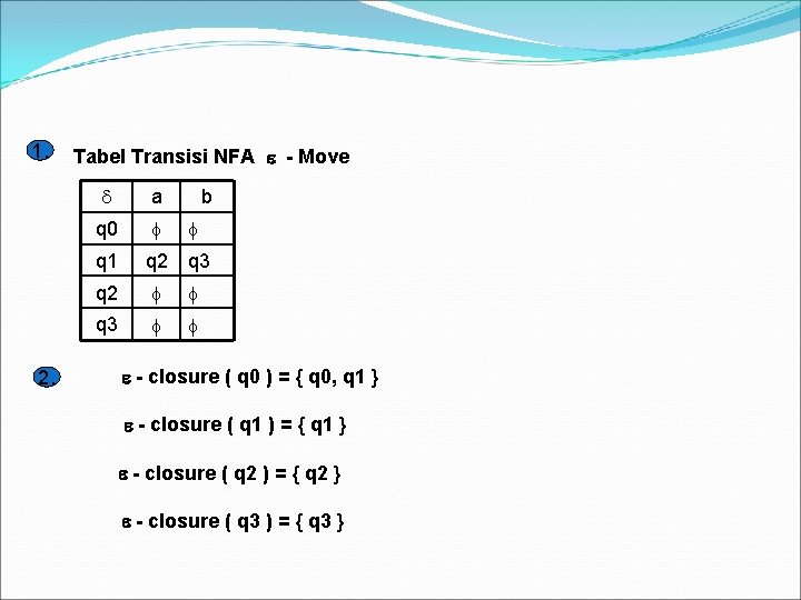 1. 2. Tabel Transisi NFA - Move a q 0 q 1 q 2