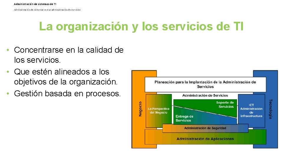 Administración de sistemas de TI Administración de sistemas versus administración de servicios La organización