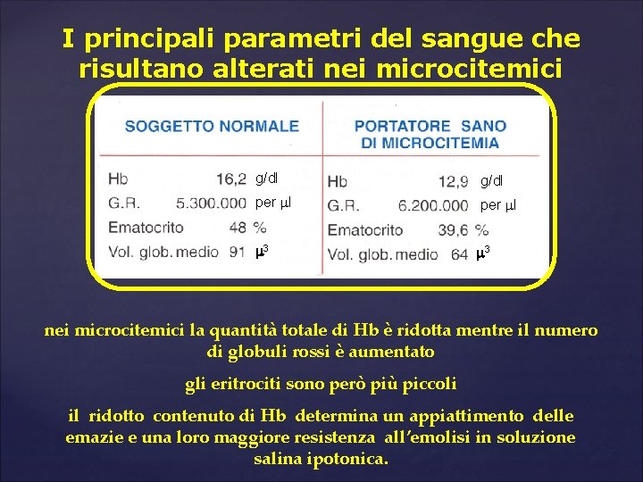 I principali parametri del sangue che risultano alterati nei microcitemici g/dl per ml m