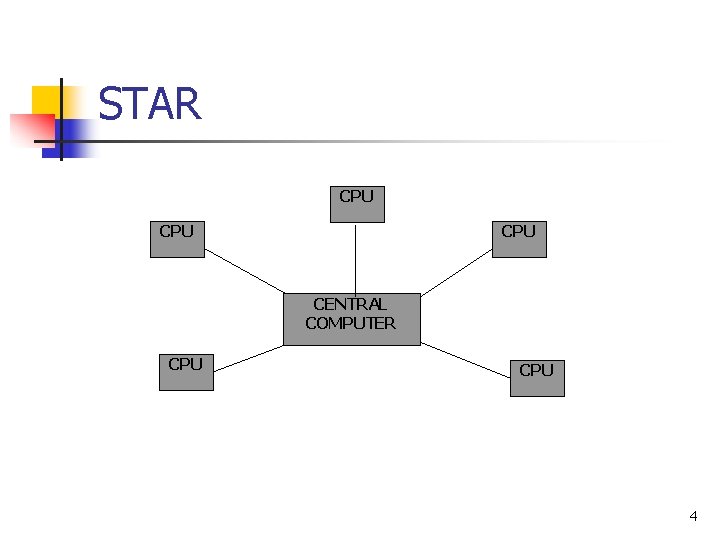 STAR CPU CPU CENTRAL COMPUTER CPU 4 