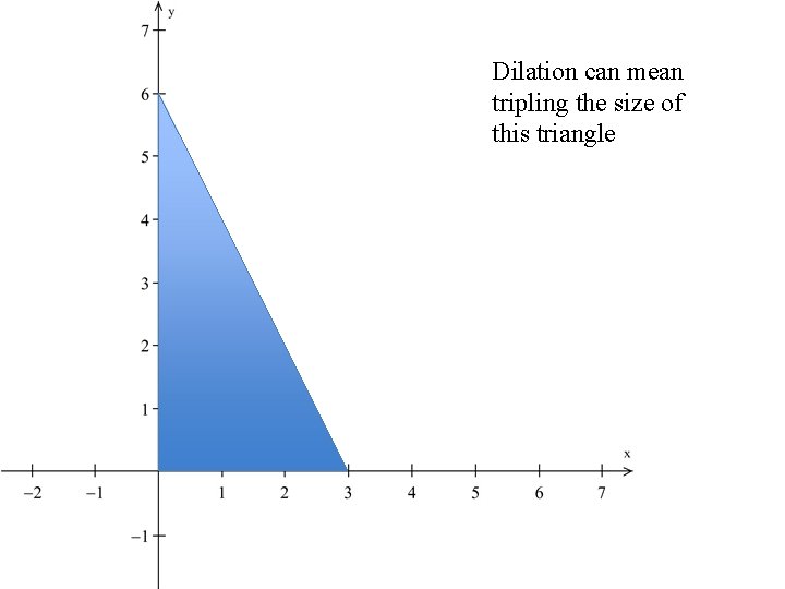 Dilation can mean tripling the size of this triangle 