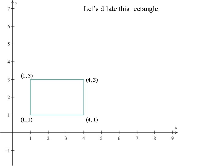 Let’s dilate this rectangle (1, 3) (1, 1) (4, 3) (4, 1) 