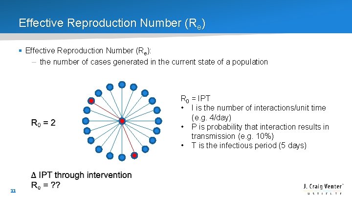 Effective Reproduction Number (Re) § Effective Reproduction Number (Re): – the number of cases