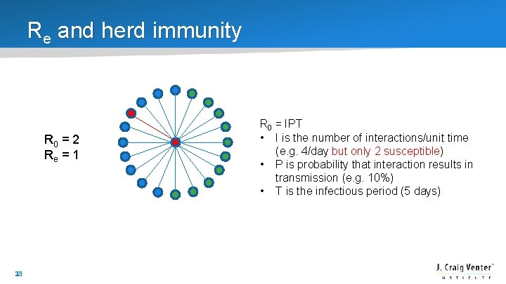 Re and herd immunity R 0 = 2 Re = 1 18 R 0