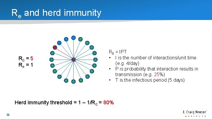 Re and herd immunity R 0 = 5 Re = 1 R 0 =