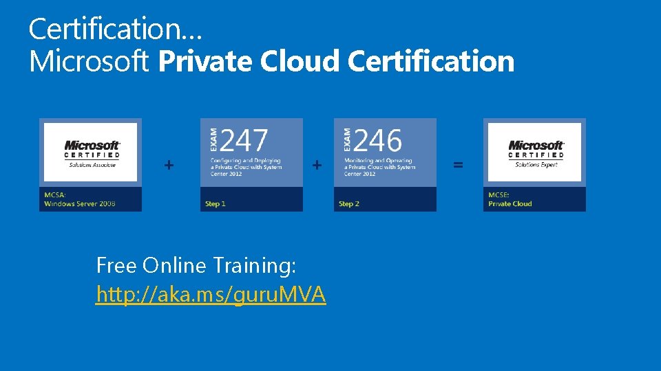 Certification… Microsoft Private Cloud Certification Free Online Training: http: //aka. ms/guru. MVA 