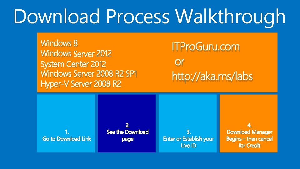Download Process Walkthrough Windows 8 Windows Server 2012 System Center 2012 Windows Server 2008