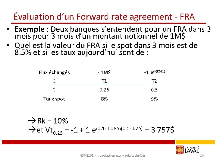 Évaluation d’un Forward rate agreement - FRA • Exemple : Deux banques s’entendent pour