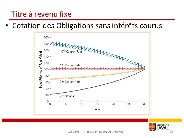 Titre à revenu fixe • Cotation des Obligations sans intérêts courus GSF-3101 - Introduction