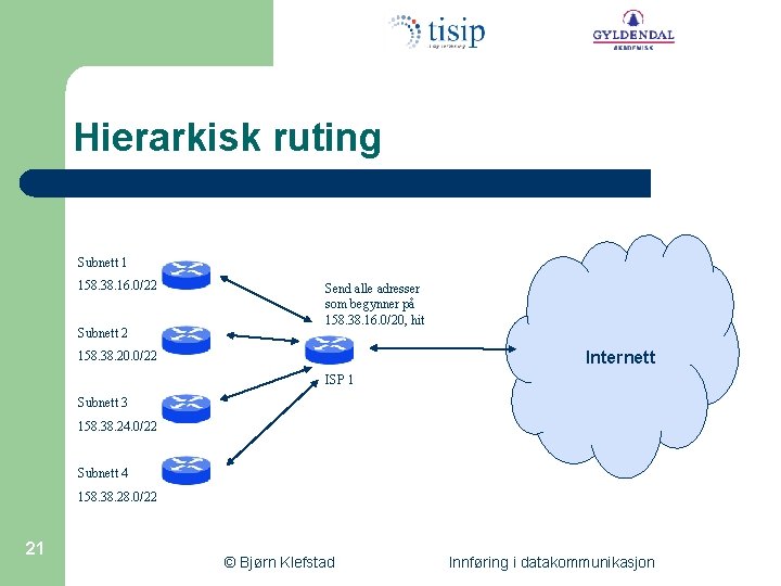 Hierarkisk ruting Subnett 1 158. 38. 16. 0/22 Subnett 2 Send alle adresser som