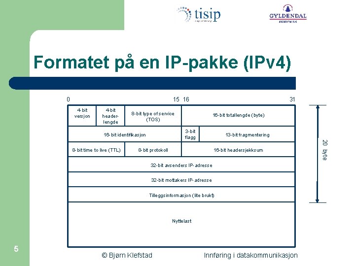 Formatet på en IP-pakke (IPv 4) 0 15 16 4 -bit versjon 4 -bit