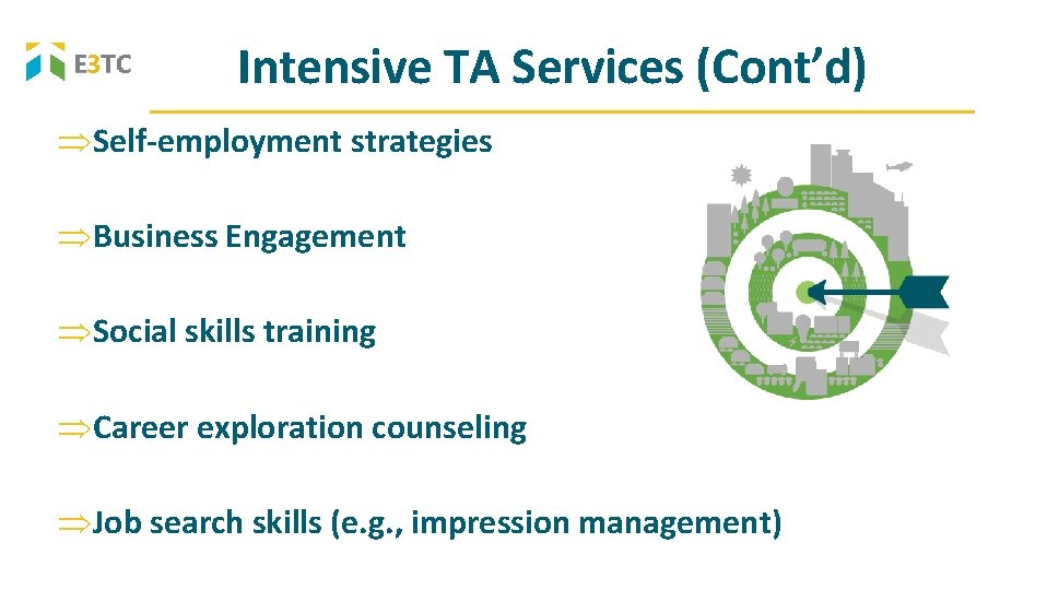 Intensive TA Services (Cont’d) Self-employment strategies Business Engagement Social skills training Career exploration counseling