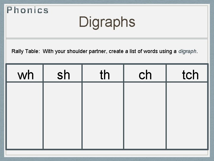 Digraphs Rally Table: With your shoulder partner, create a list of words using a