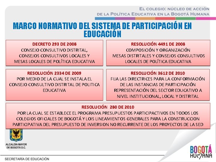 MARCO NORMATIVO DEL SISTEMA DE PARTICIPACIÓN EN EDUCACIÓN DECRETO 293 DE 2008 CONSEJO CONSULTIVO