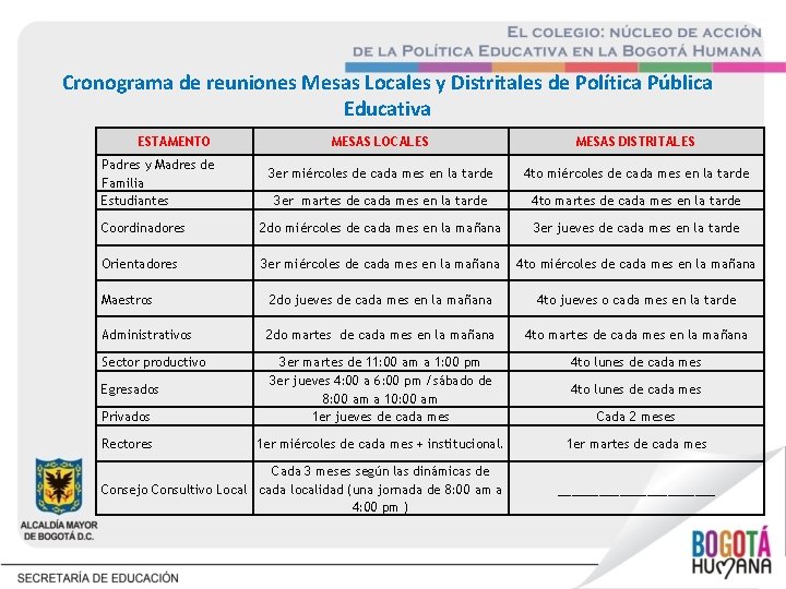 Cronograma de reuniones Mesas Locales y Distritales de Política Pública Educativa ESTAMENTO MESAS LOCALES