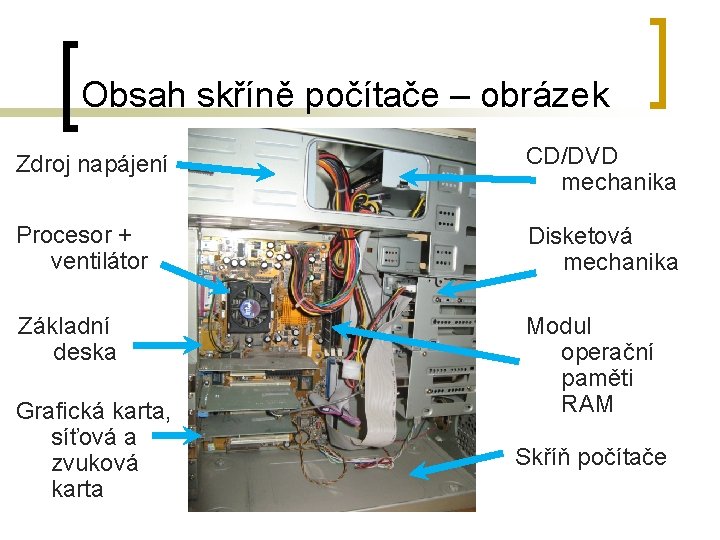 Obsah skříně počítače – obrázek Zdroj napájení CD/DVD mechanika Procesor + ventilátor Disketová mechanika