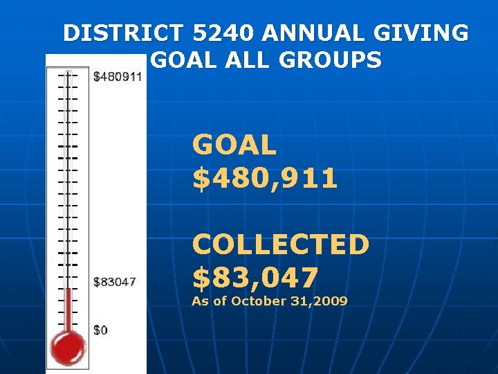 DISTRICT 5240 ANNUAL GIVING GOAL ALL GROUPS GOAL $480, 911 COLLECTED $83, 047 As