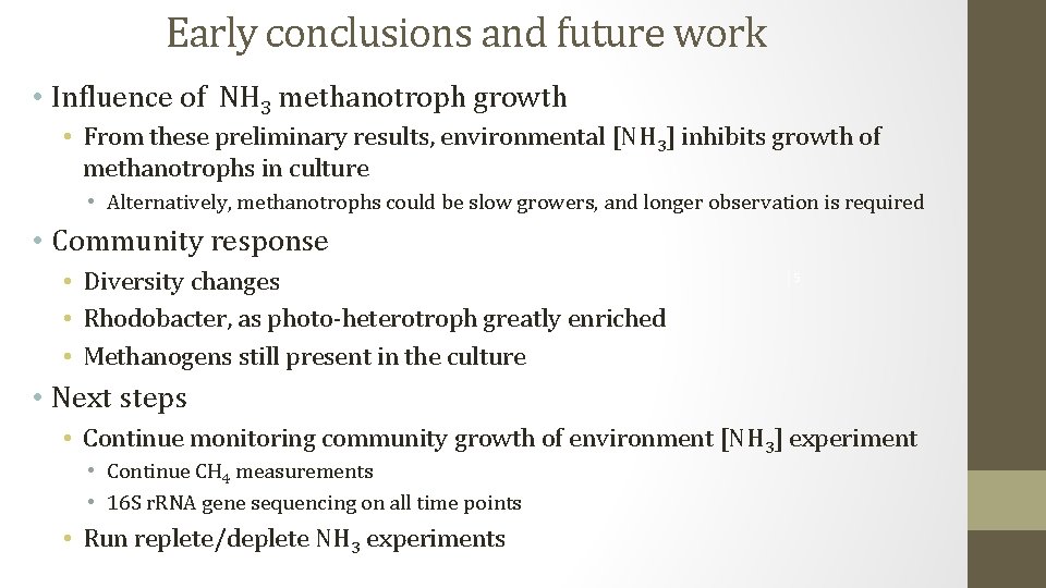 Early conclusions and future work • Influence of NH 3 methanotroph growth • From